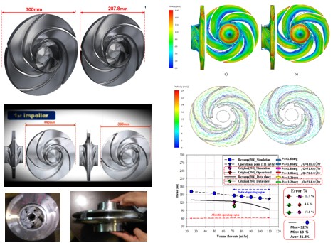 Centrifugal Pump CFD Schematic