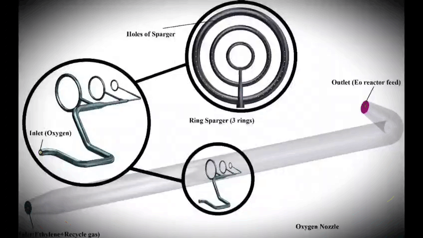 Oxygen Mixing Nozzle CFD Schematic