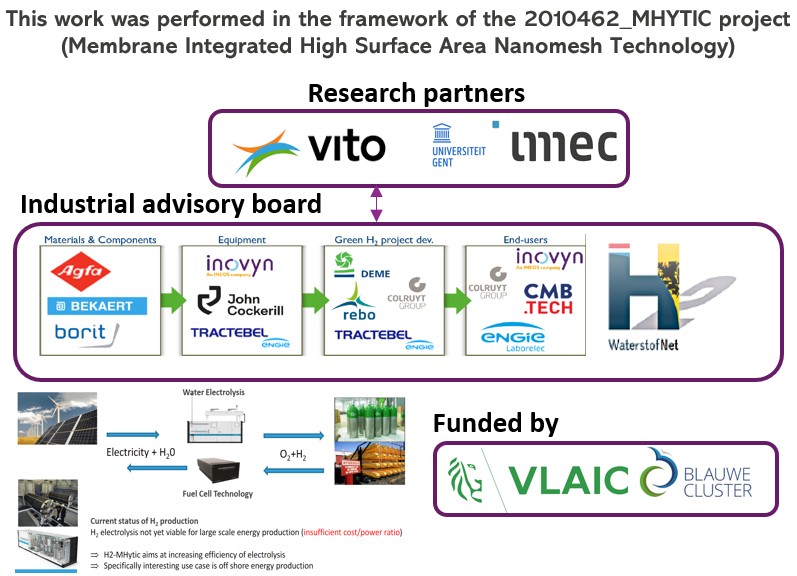 H2-MHYTIC Project