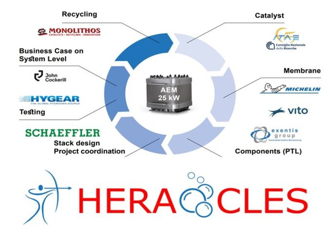HERAQCLES Project