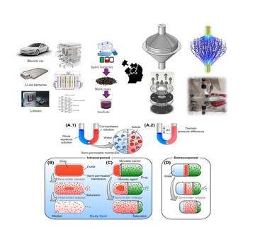 Electrodialysis Project