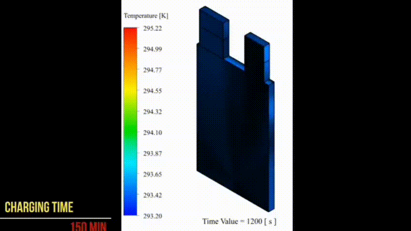 Battery Thermal Analysis